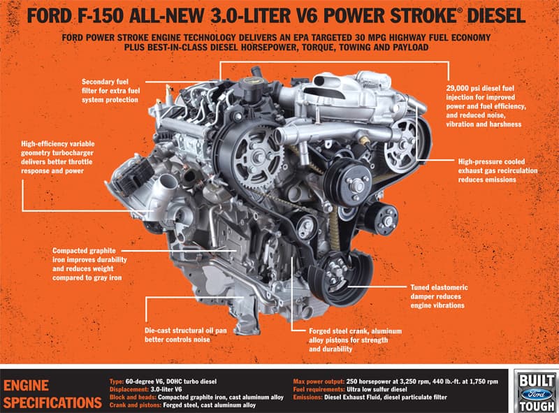 2018 Ford F150 Diesel Engine