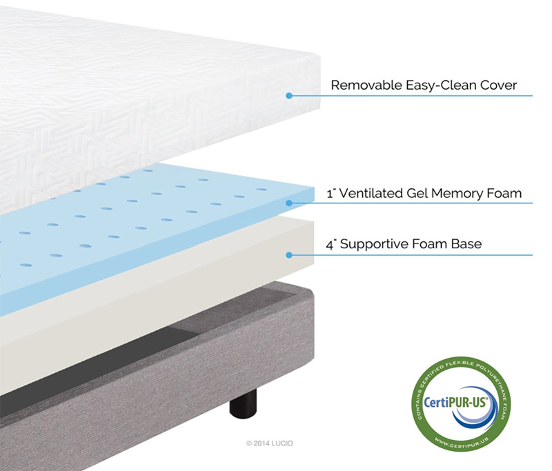 Lucid 5 Inch Gel Camper Mattress