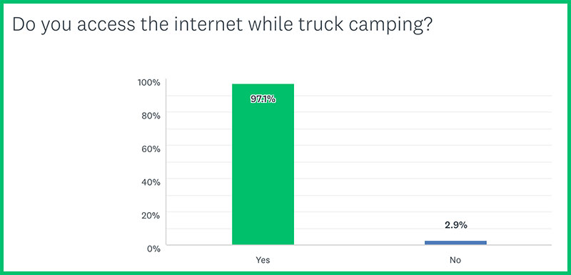 Access Internet While Truck Camping