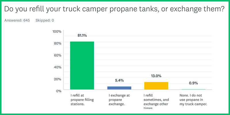 Camper Propane Advice