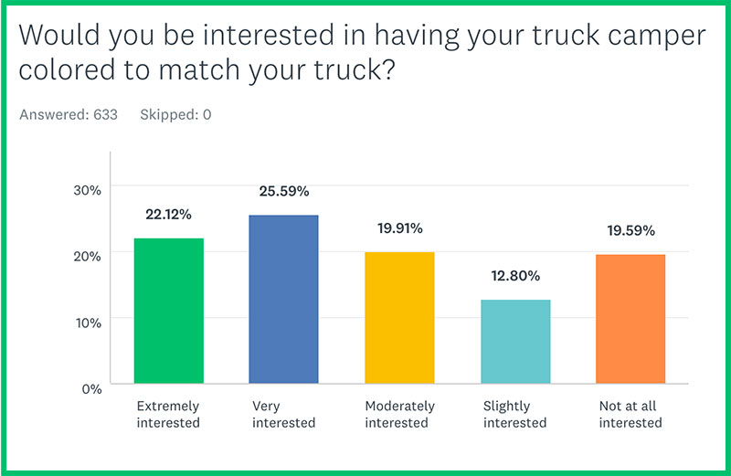 Truck Camper Color Poll 1