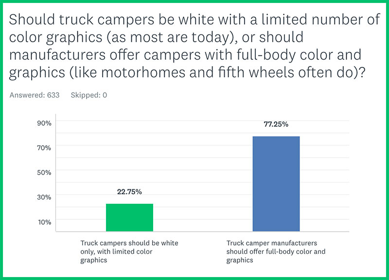 Truck Camper Color Poll 2