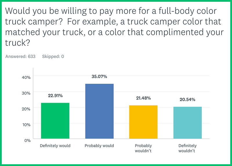 Truck Camper Color Poll 3