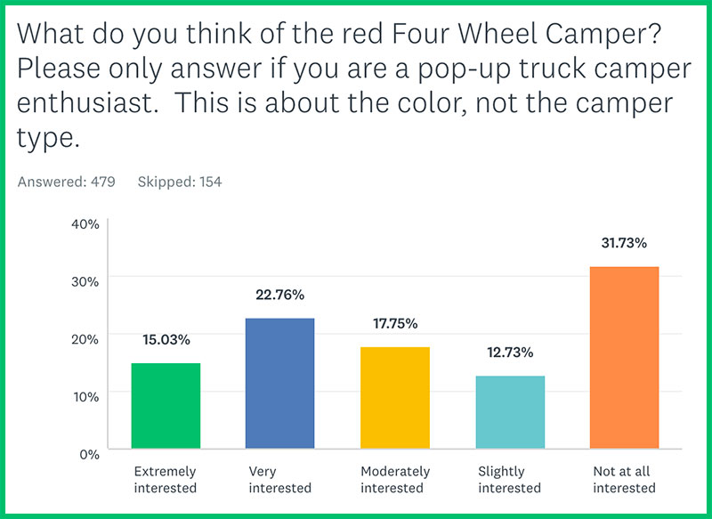 Truck Camper Color Poll 4