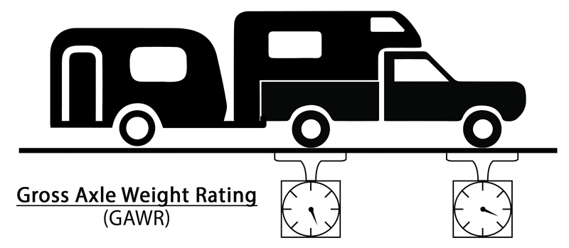 Gross Axle Weight Rating Diagram