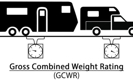 Gross Combined Weight Rating Diagram