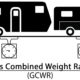 Gross Combined Weight Rating Diagram