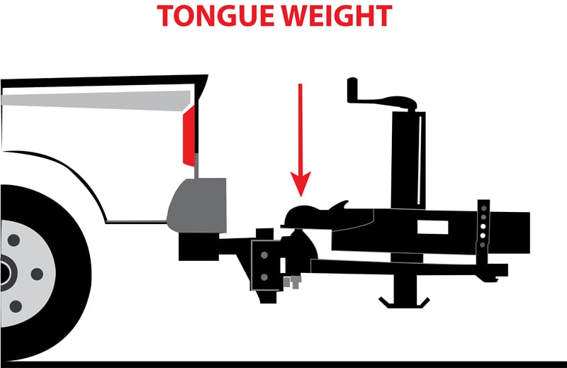 Tongue Weight Truck Camper Diagram