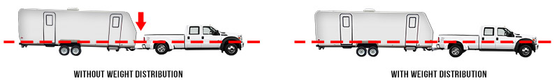 Weight Distribution Sag Diagram