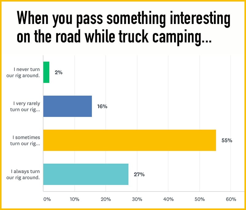 Truck Camper Poll Turn Around Chart