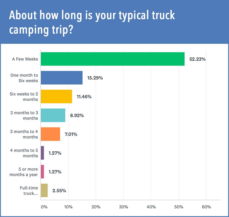 Laundry Length Of Trip