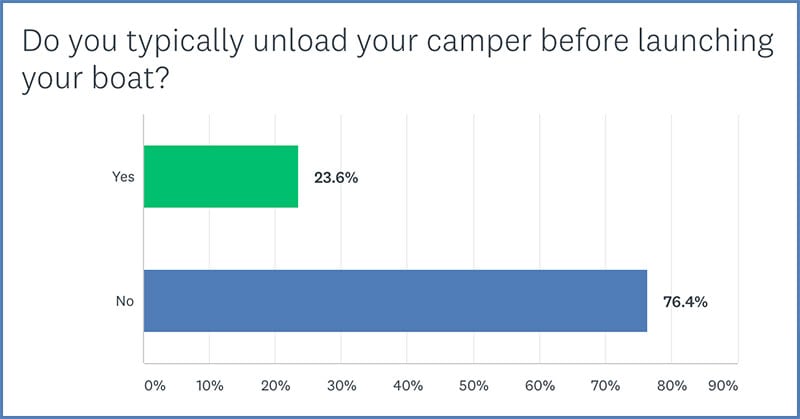 Truck Camper Launch Boat Poll