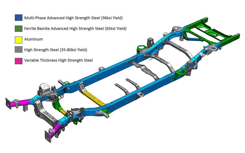 2019 Ram 1500 – High-Strength-Steel Frame and Materials