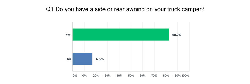 Awning Attitude Question 1