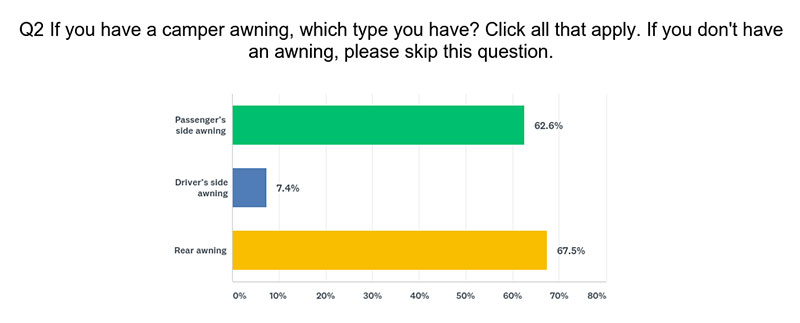 Awning Attitude Question 2