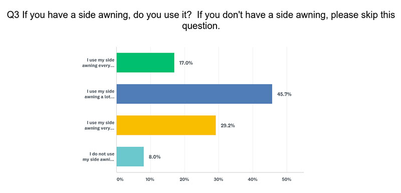 Awning Attitude Question 3