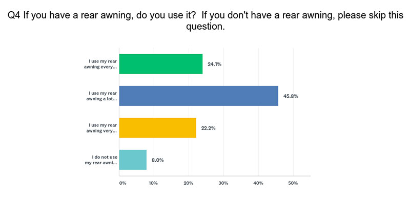 Awning Attitude Question 4