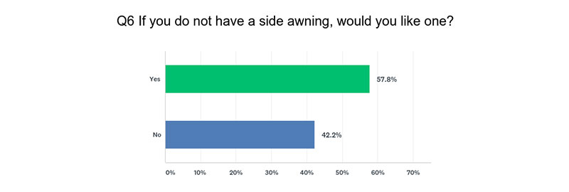 Awning Attitude Question 6