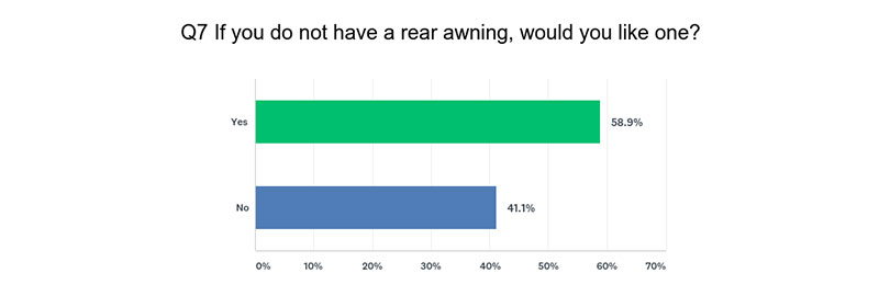 Awning Attitude Question 7