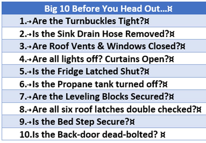 Reminder: Check that fridge drip tray before it floods into your RV - RV  Travel