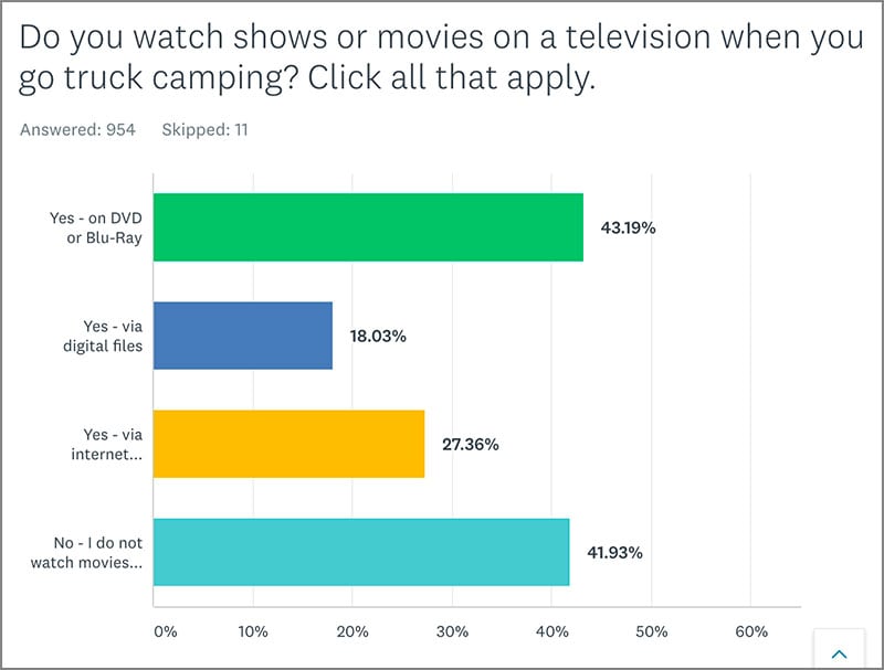 Poll 4 RV Television Shows Or Movies