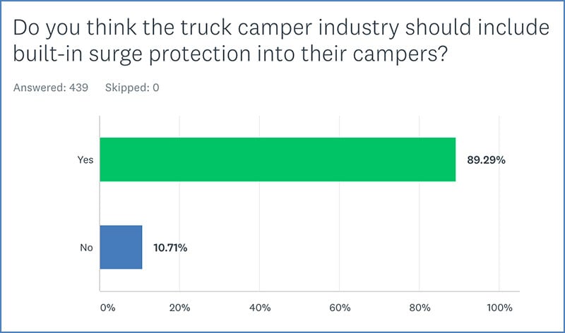 Built In Surge Protector For Truck Campers