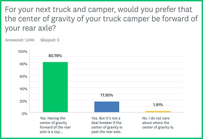 Do You Care About Center Of Gravity