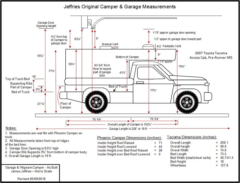 RVGarage S Camper Jako Postavený