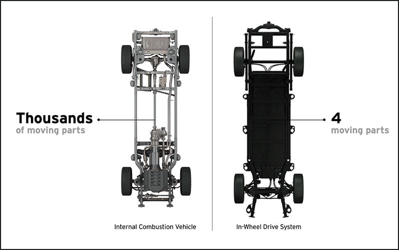 Lordstown Endurance 4 Moving Parts