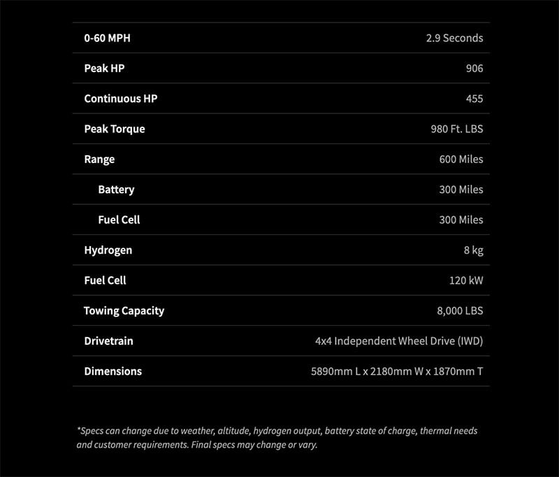 Nikola Badger Specs