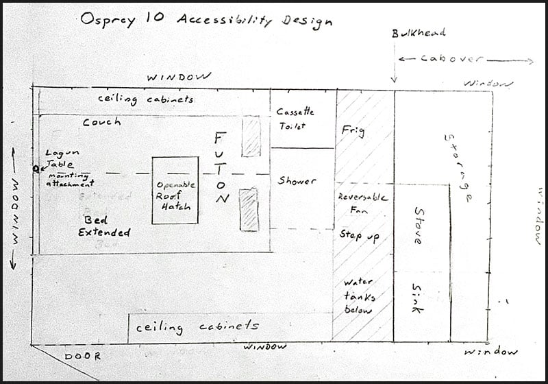 Osprey 10 Casterson Camper