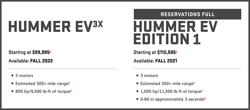 Hummer EV Model Trims