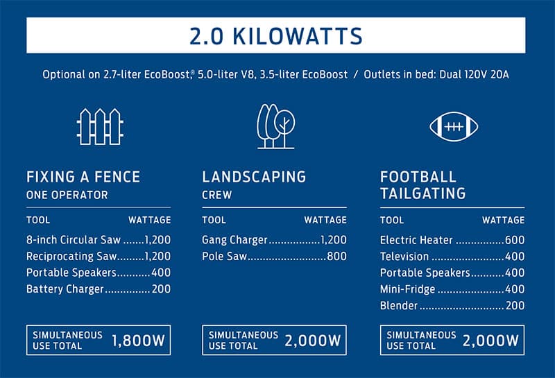 Ford F150 Generator 2.0 KW Chart