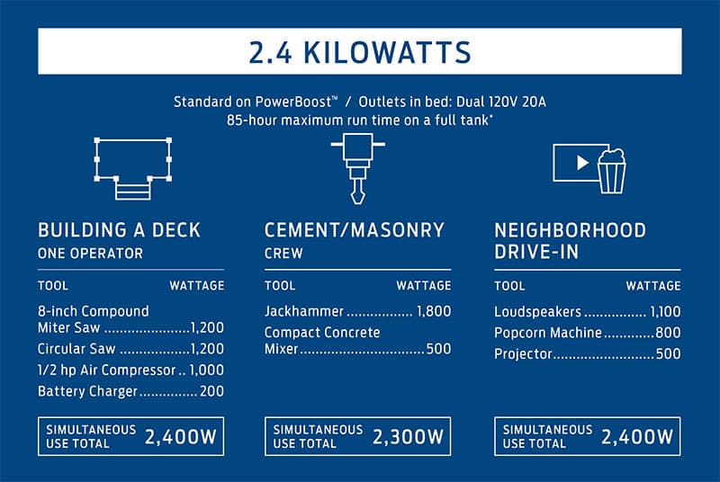 Ford F150 2.4 KW Generator Chart