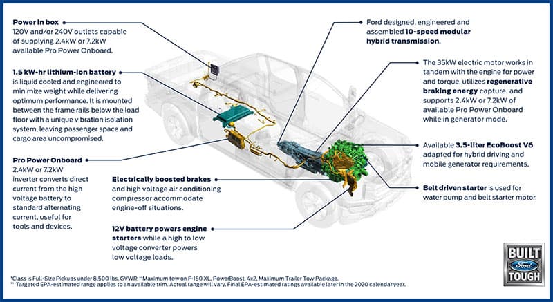 Ford F150 Generator System Diagram