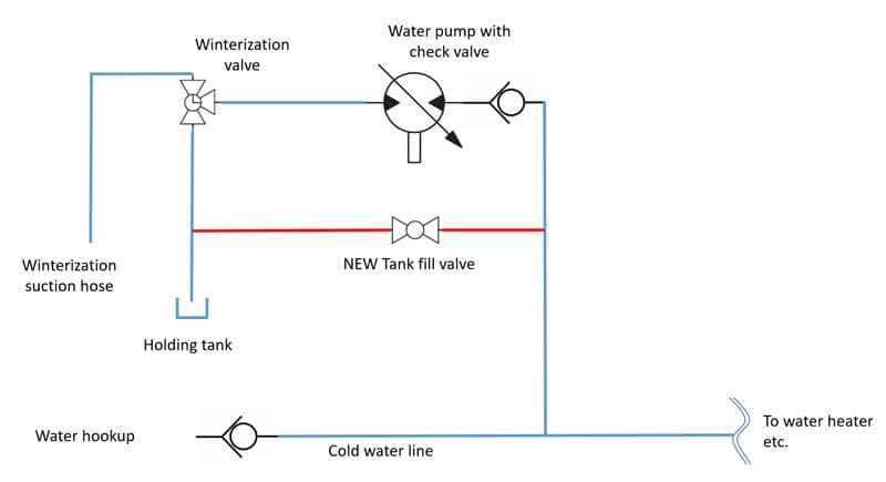 Fill Your Water Tank While Hooked Up Schematics