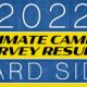 2022 Ultimate Camper Survey Results Hard Side