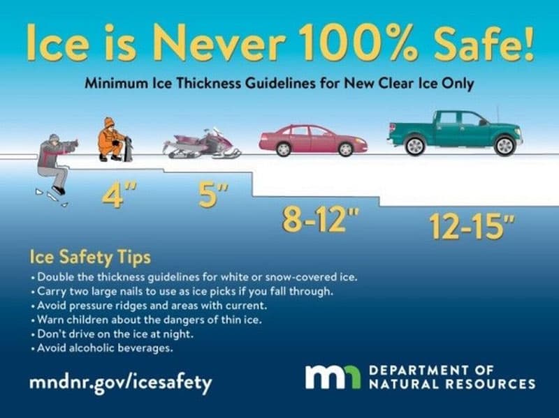 Minnesota Dept Natural Resources Ice Depth