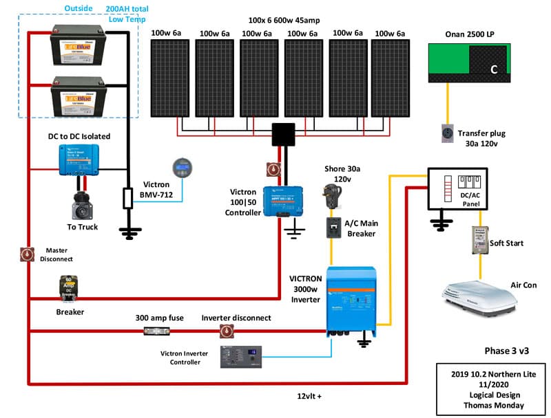 Electrical 12 Volt Logical Design