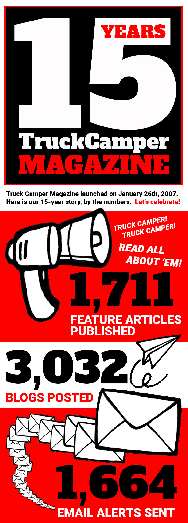 Truck Camper Magazine 15 Anniversary B 1