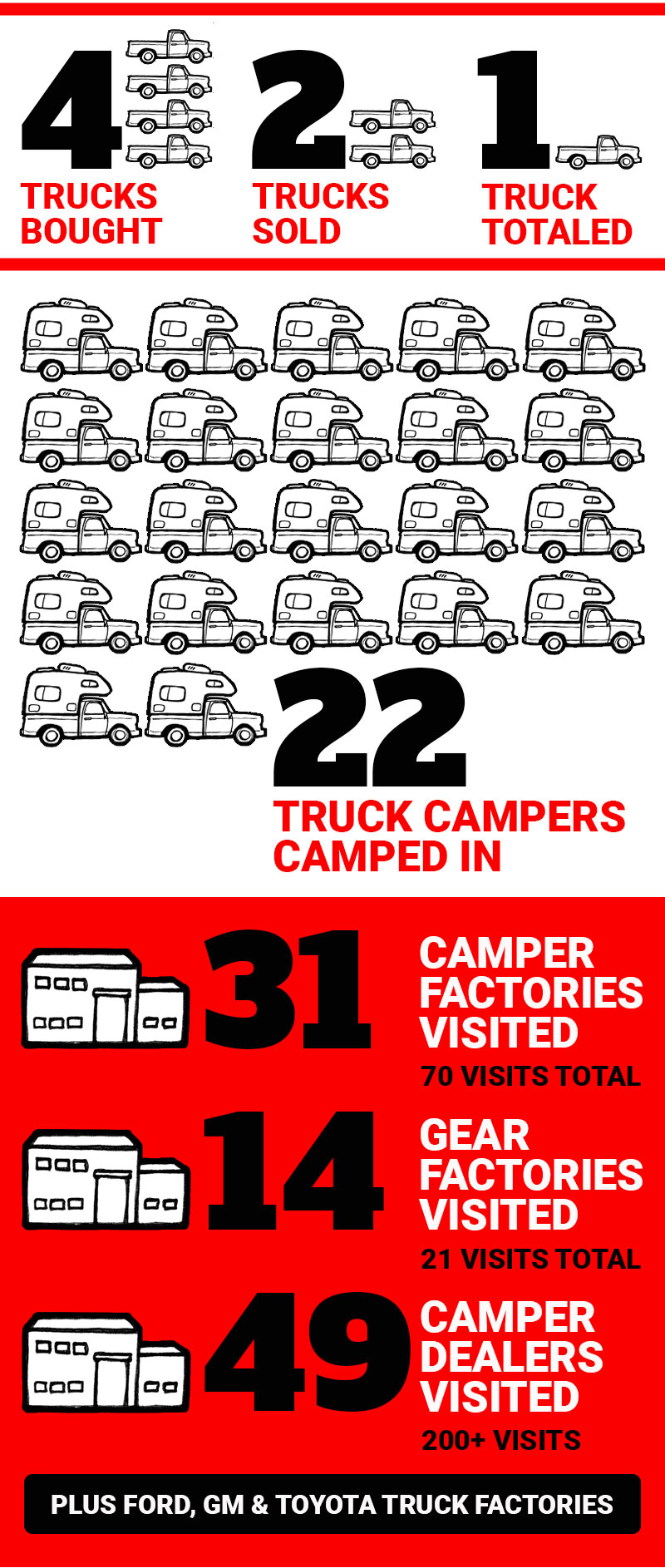 Truck Camper Magazine 15 Anniversary B 3