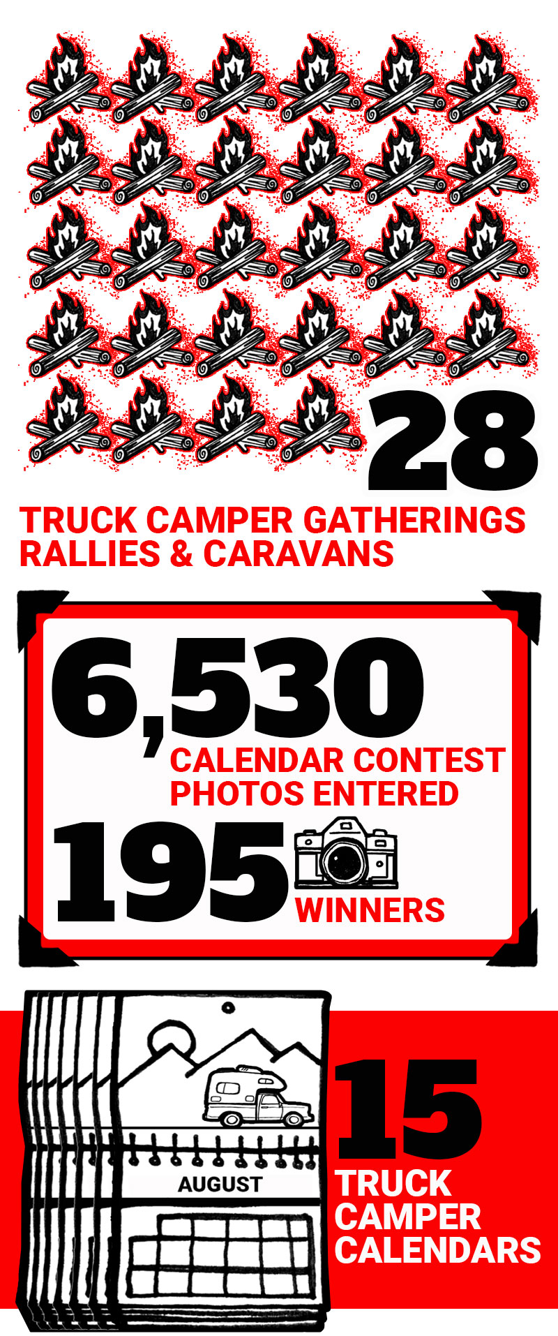 Truck Camper Magazine 15 Anniversary