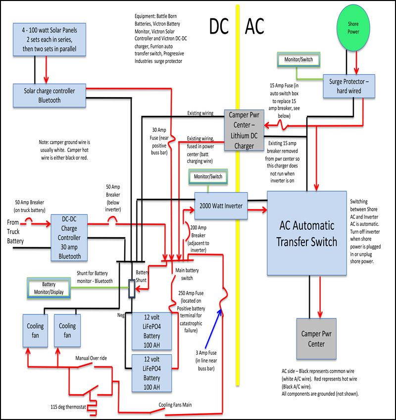 Lithium Electrical Camper Diagram