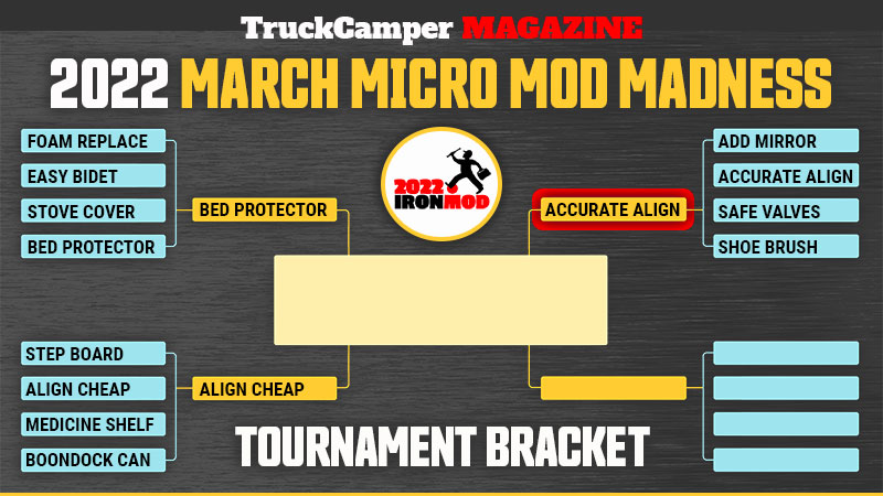 Third March Mod Madness Bracket Winner