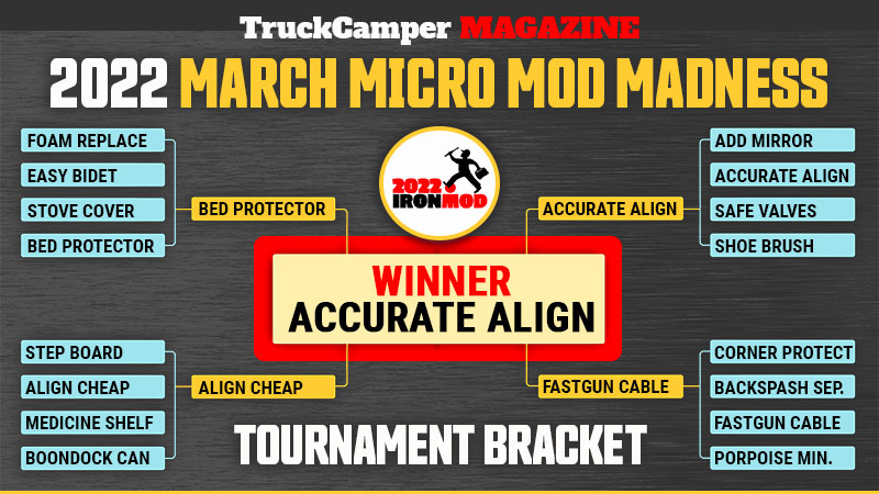 March Micro Mod Madness Winner