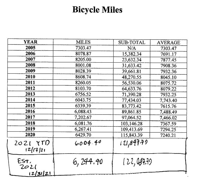 Bicycle Miles 2021