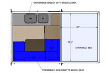 OEV Alpine Floor Plan Buyers Guide