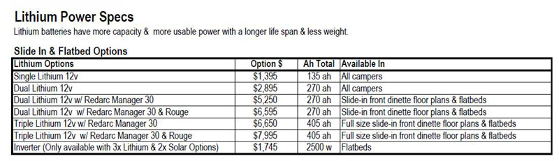 Lithium Options For 2023 Four Wheel Campers