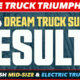 2024 Dream Truck Survey Results