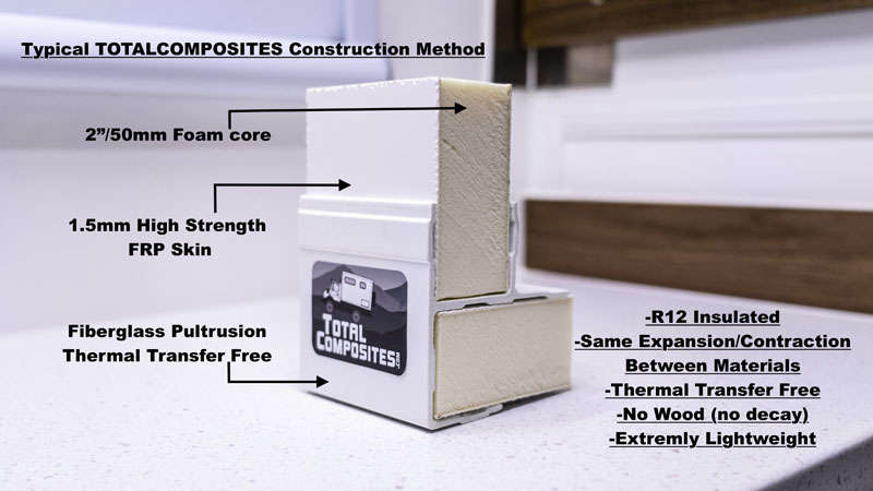 Insulation Total Composites With Description